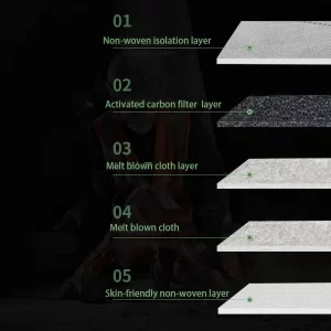 Alternative view of 5 Layers Activated Carbon Mask – ZN2220