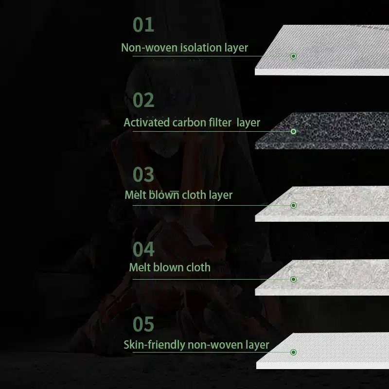 5 Layers Activated Carbon Mask – ZN2220 - Image 2